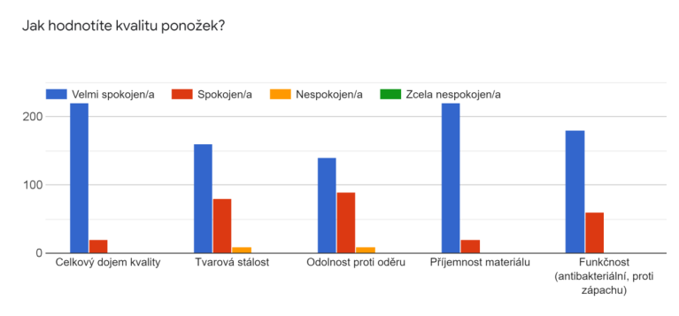 obrázek - kvalita